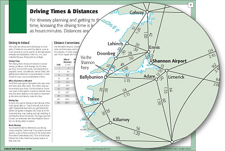 Ireland Golf Adventure Guide Driving Times